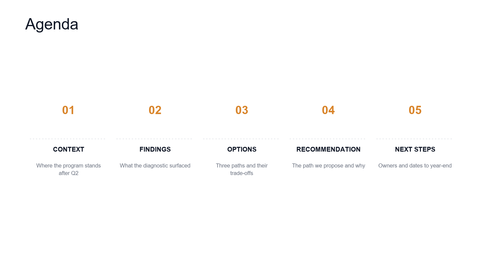 Numbered column agenda slide template preview