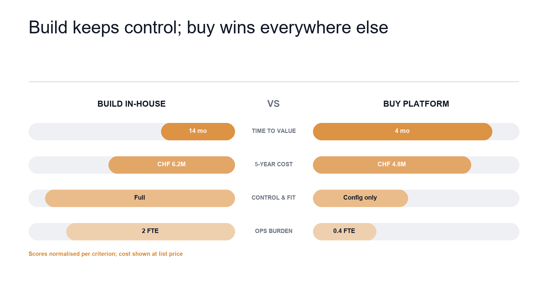 Mirrored VS bars slide template preview