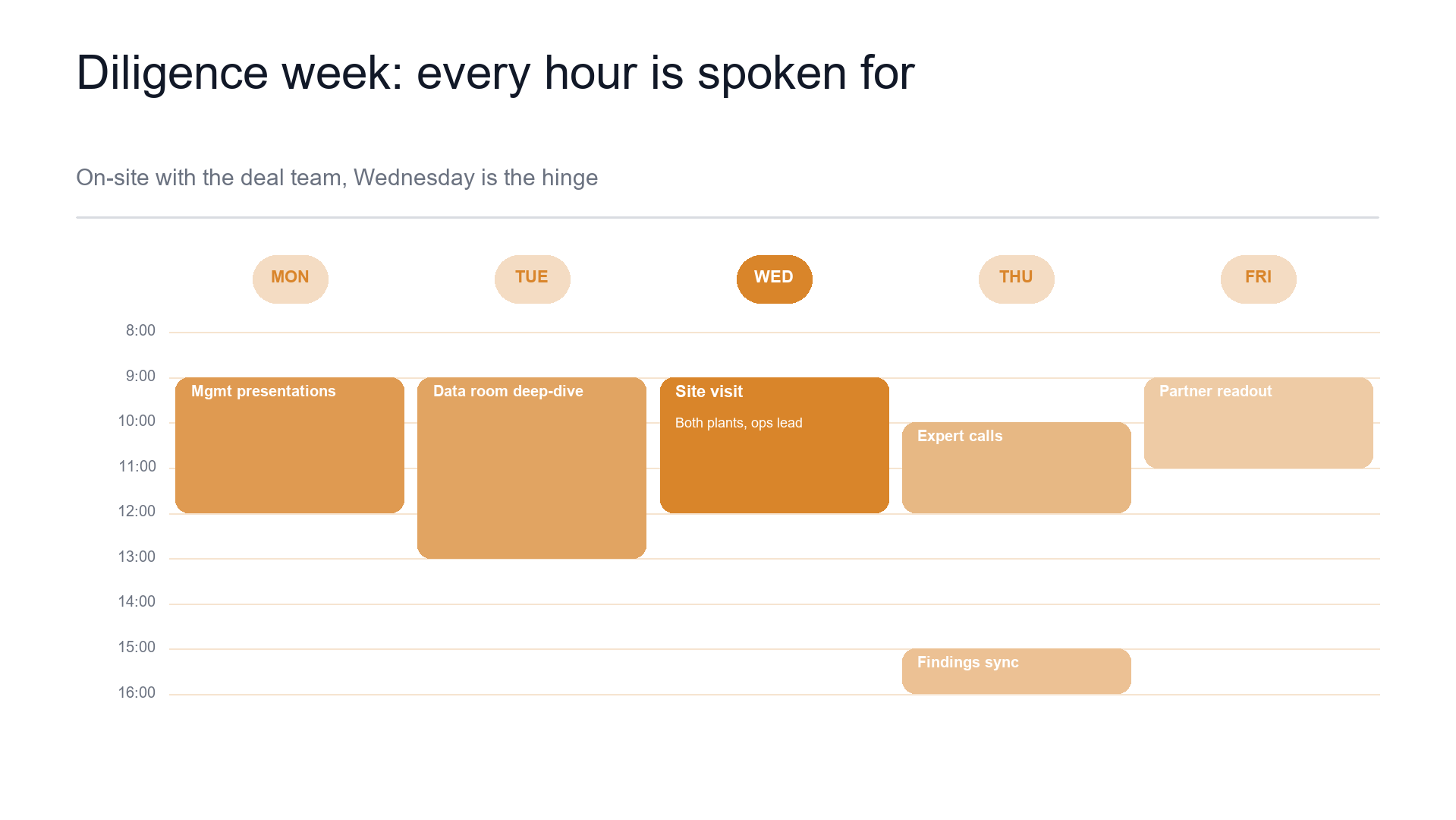 Week planner slide template preview