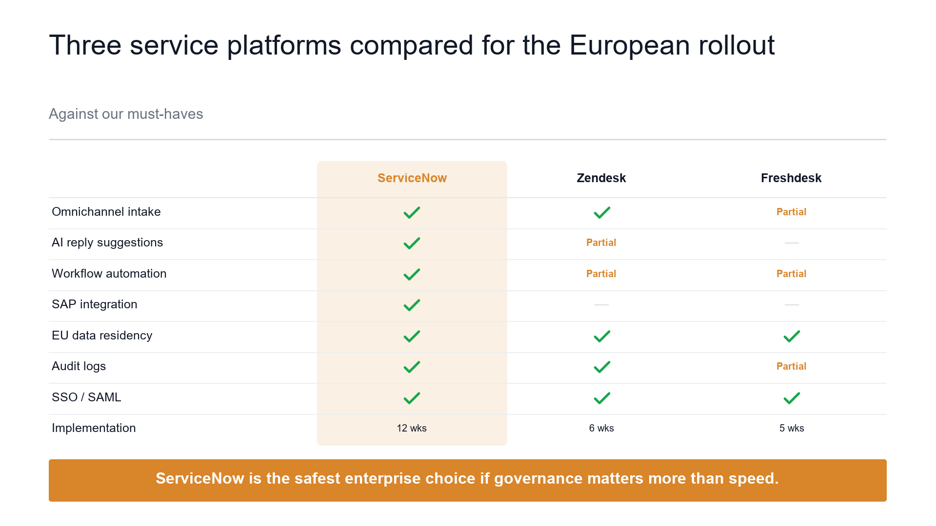 Feature comparison slide template preview