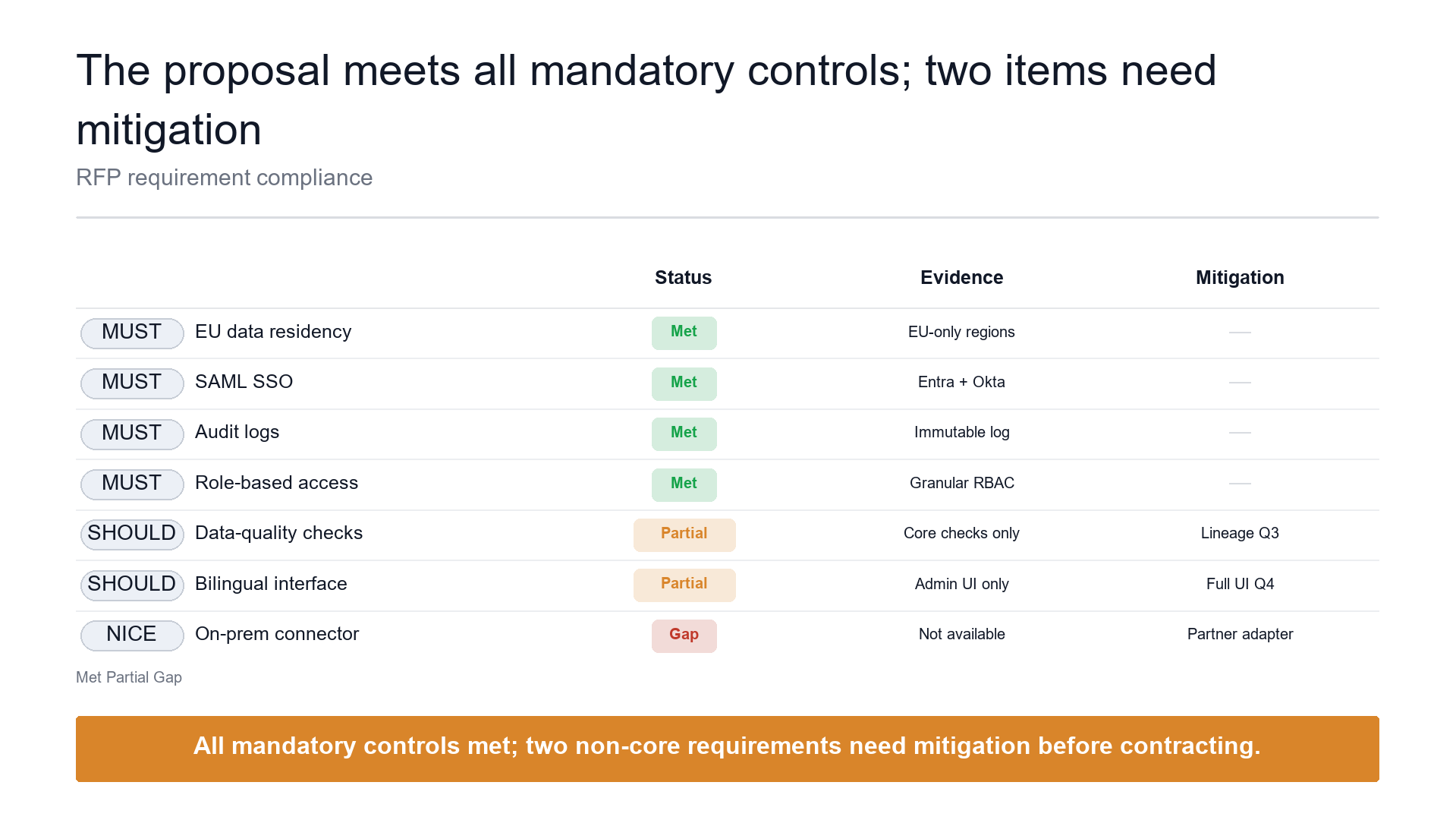 Gap / compliance matrix slide template preview