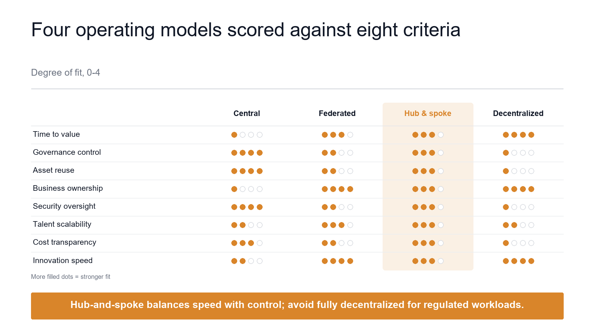 Graded-fit scorecard slide template preview