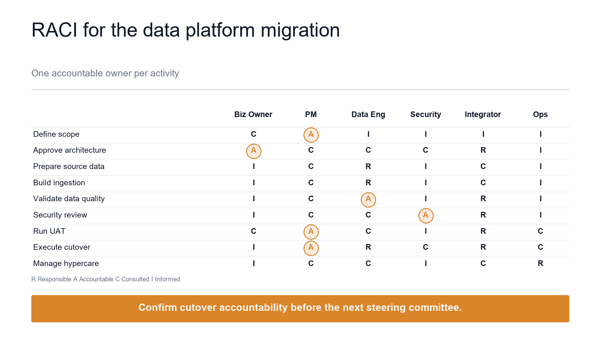 RACI matrix slide template preview