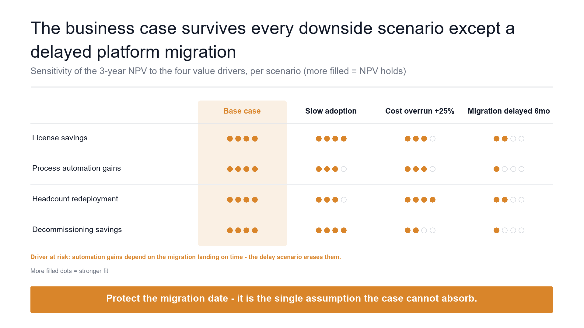 Scenario sensitivity matrix slide template preview