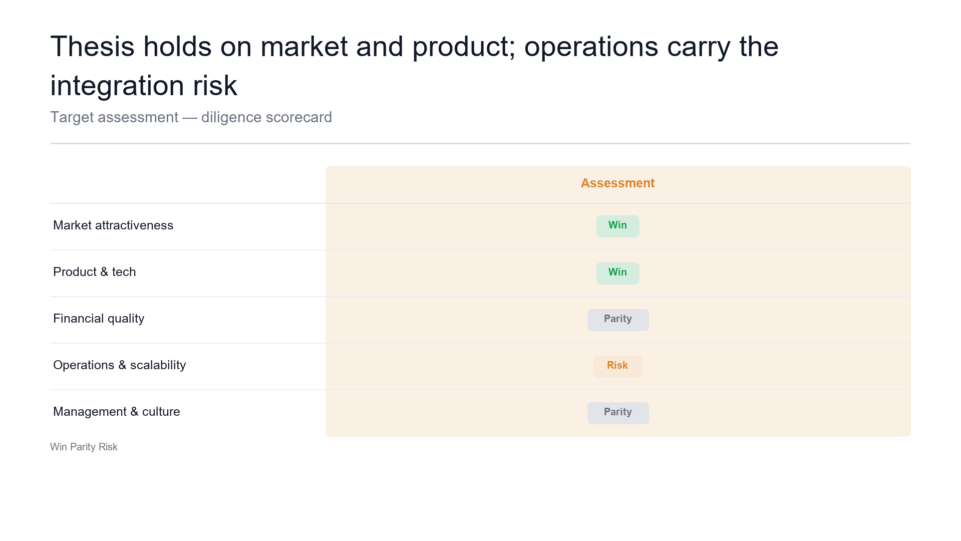Diligence scorecard — the target assessed slide template preview