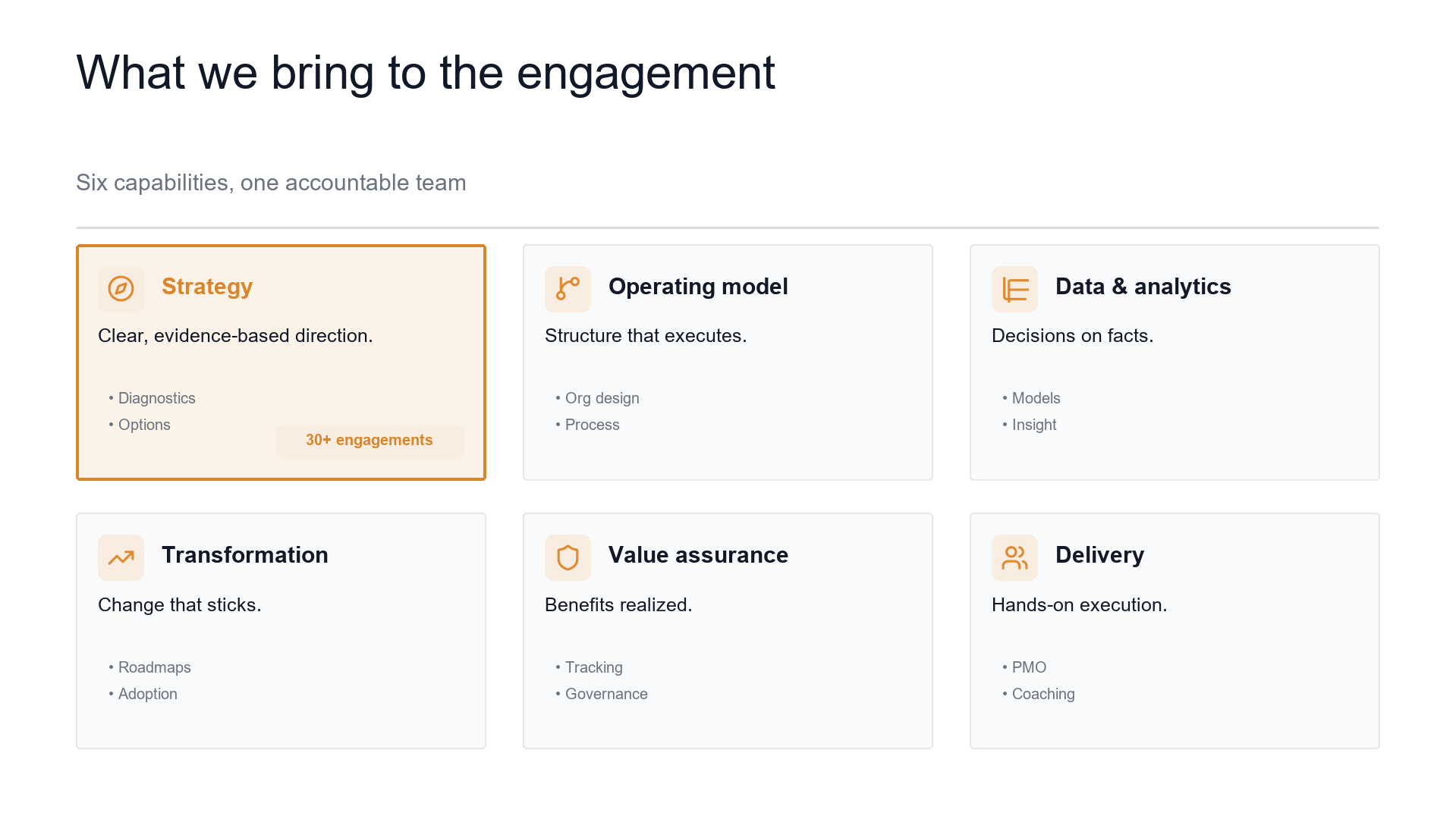 Capabilities — how we deliver value slide template preview