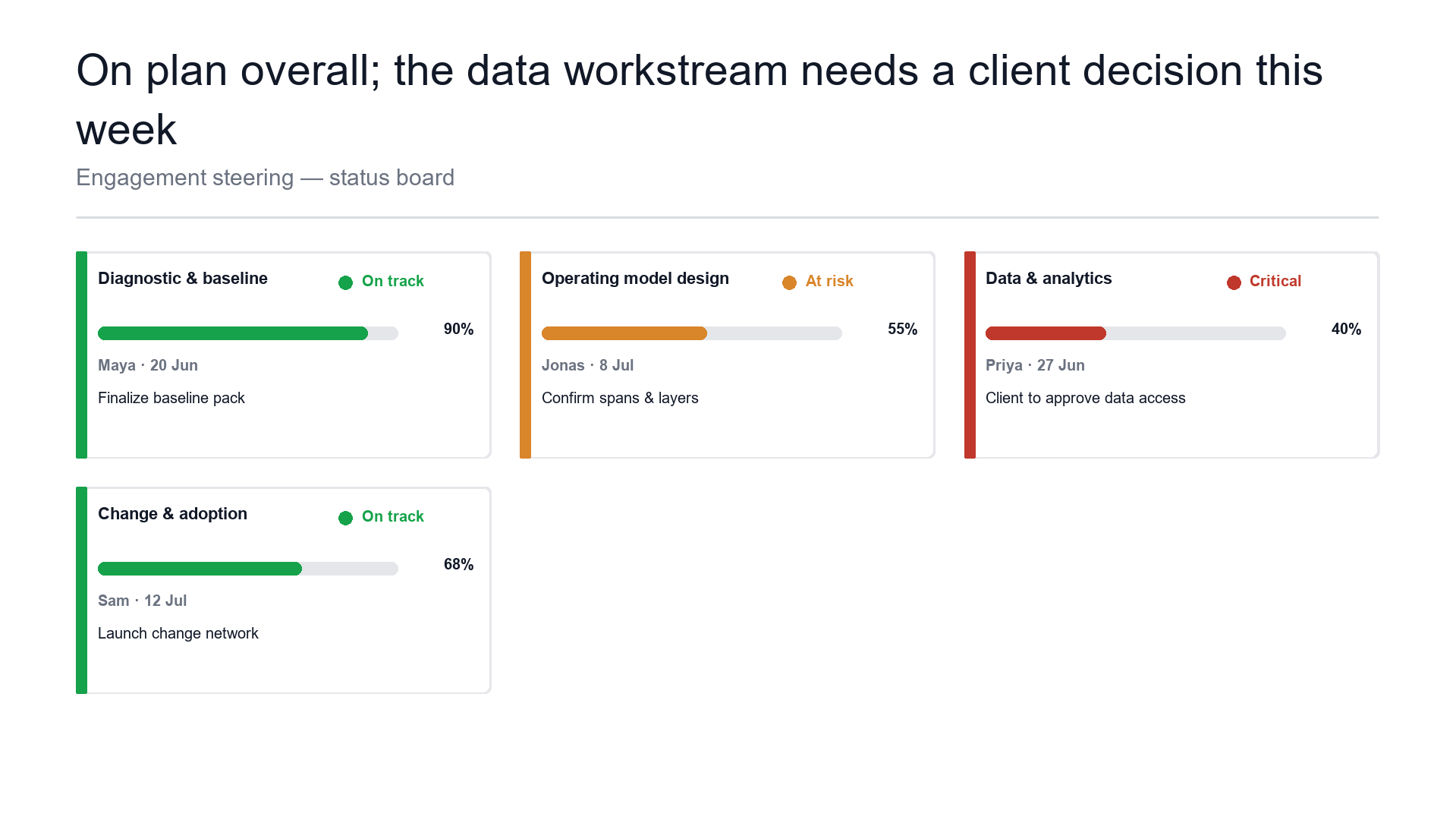 Engagement status — workstreams at a glance slide template preview