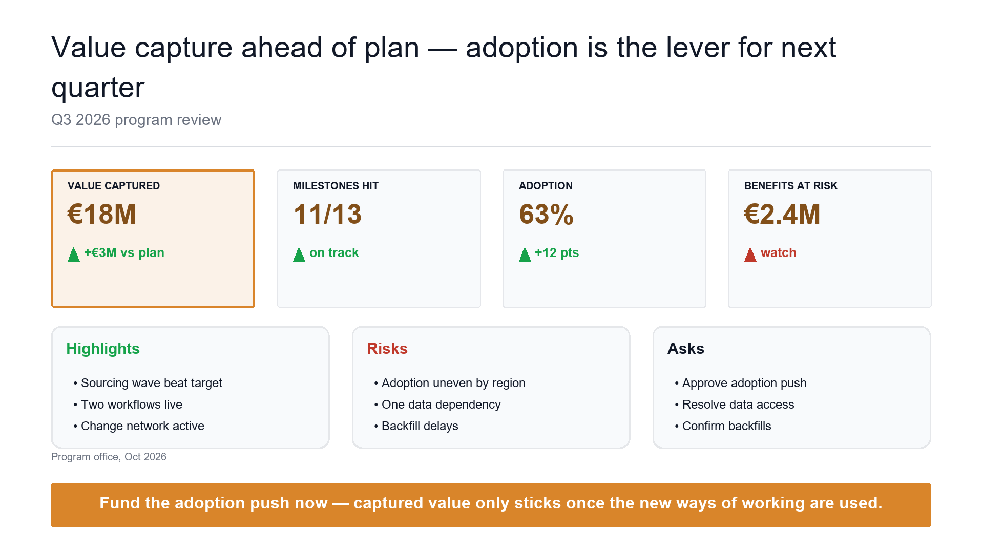 Program review scoreboard — value delivered slide template preview