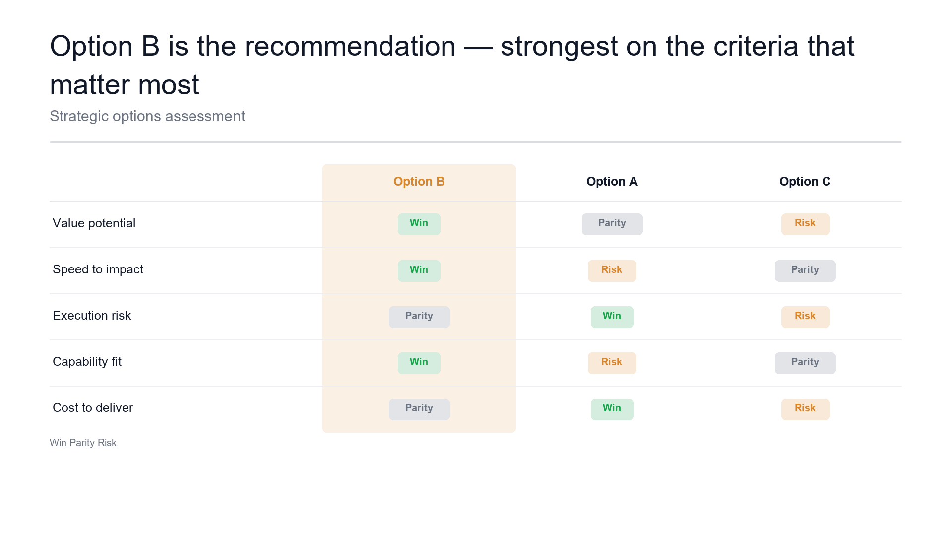 Strategic options — scored against the criteria slide template preview
