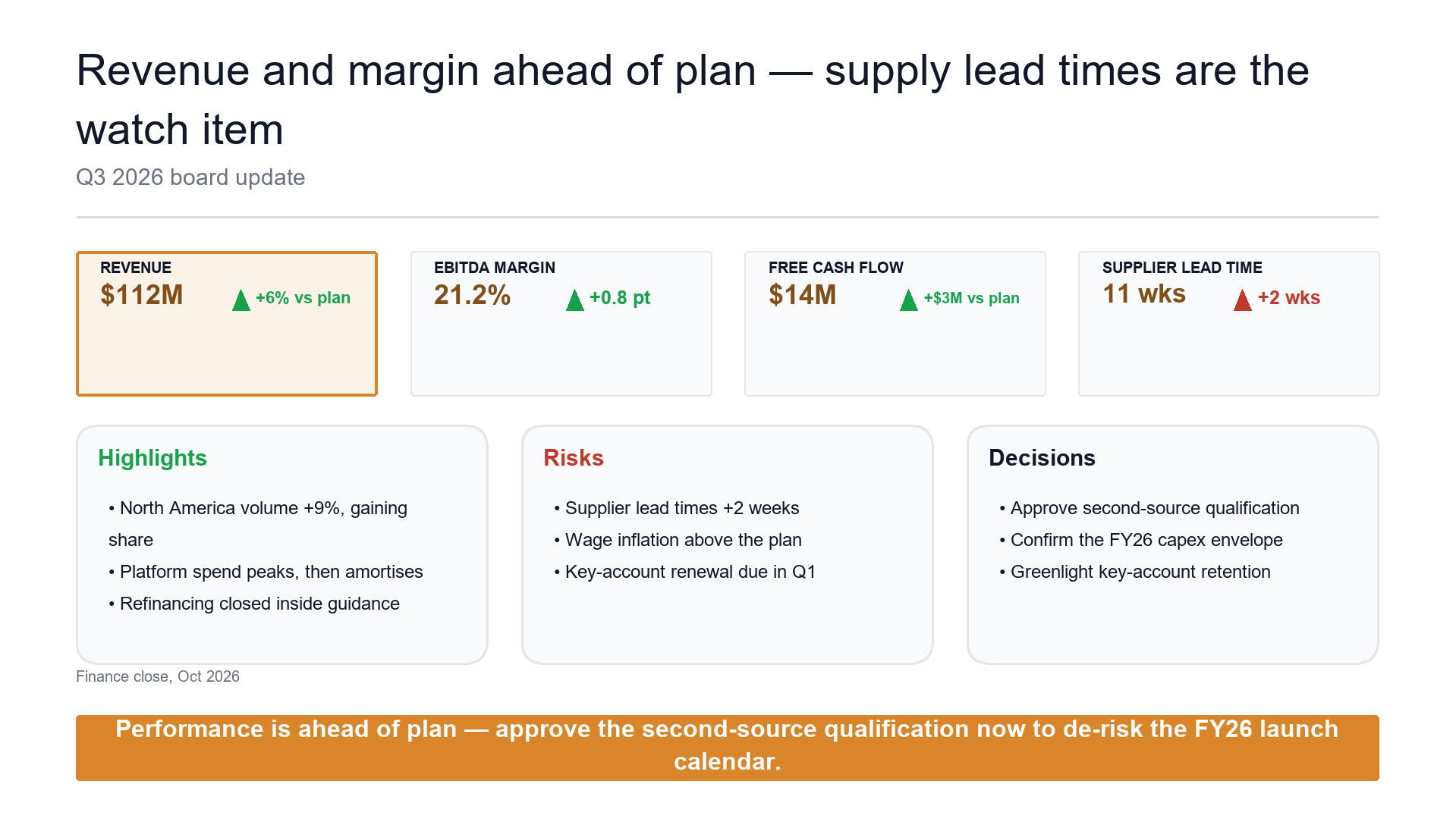 Board update scoreboard — performance against plan with the one red flag slide template preview