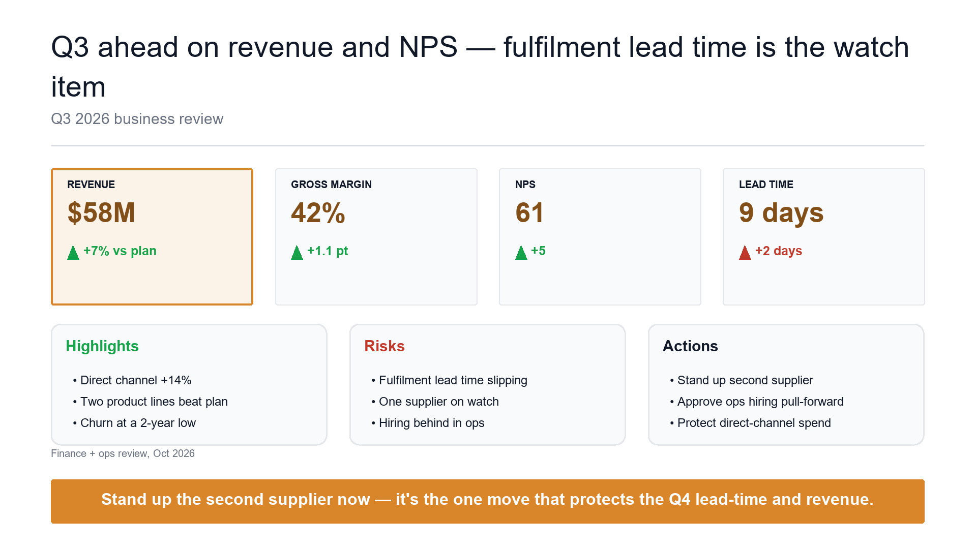 Business review scoreboard — performance and the watch item slide template preview