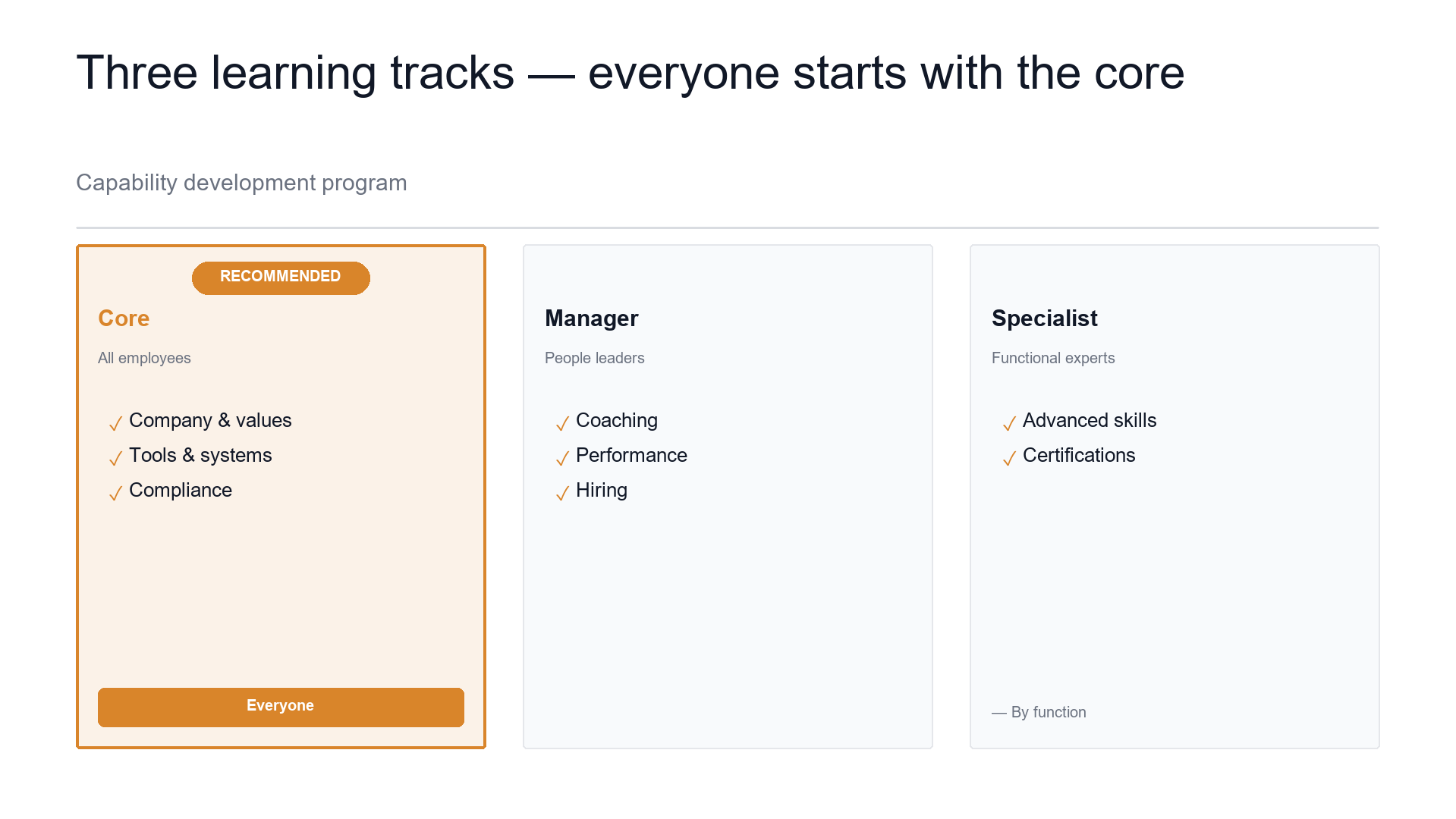 Learning tracks — by level slide template preview