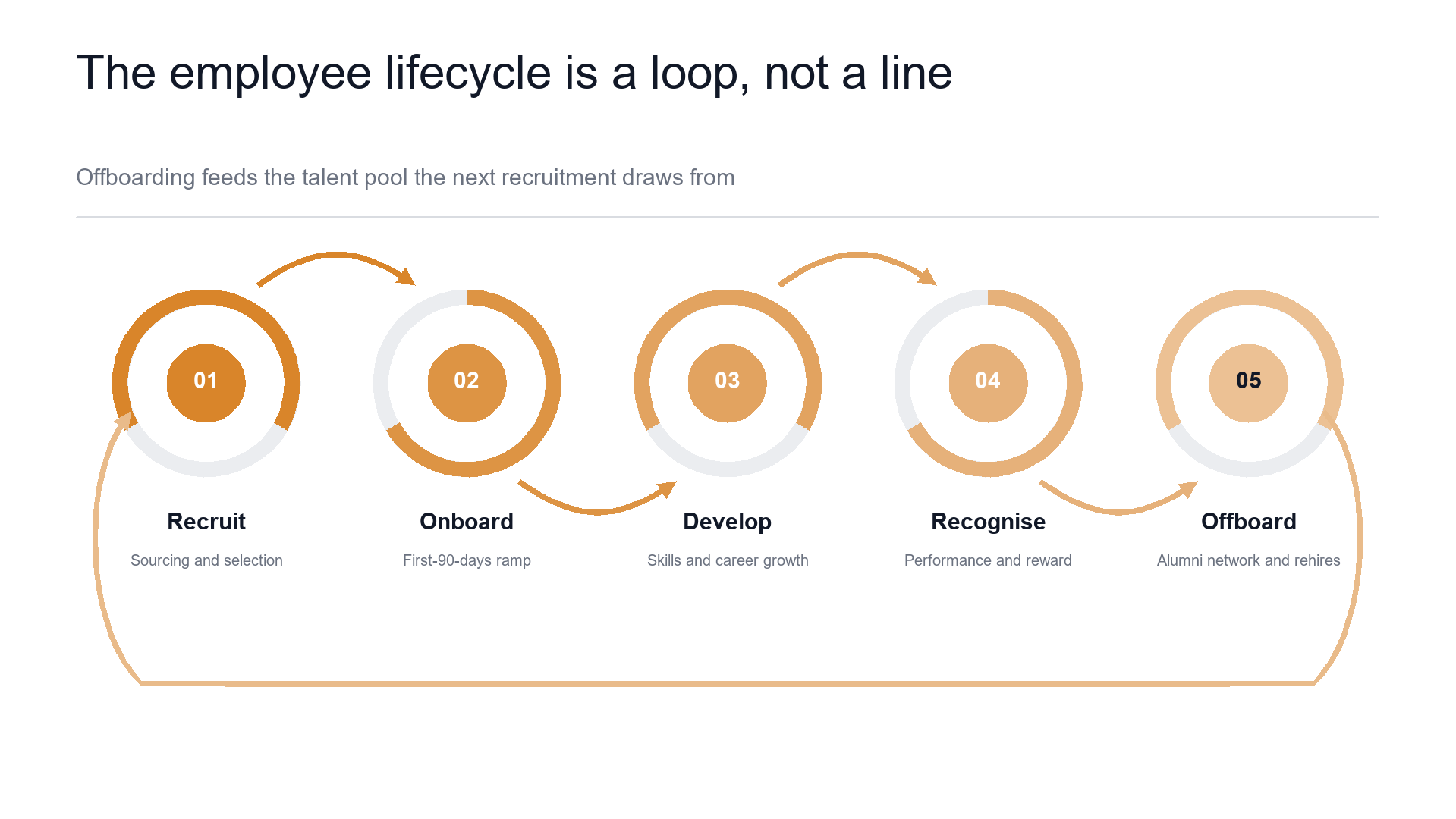 Serpentine loop slide template preview
