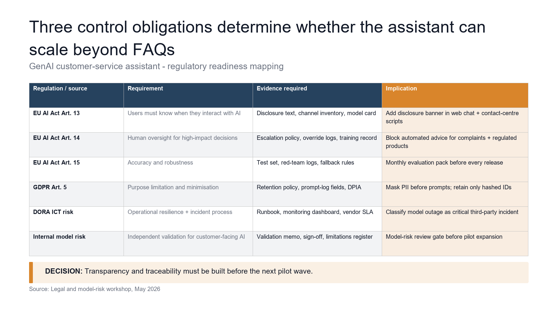 Reference / mapping table slide template preview