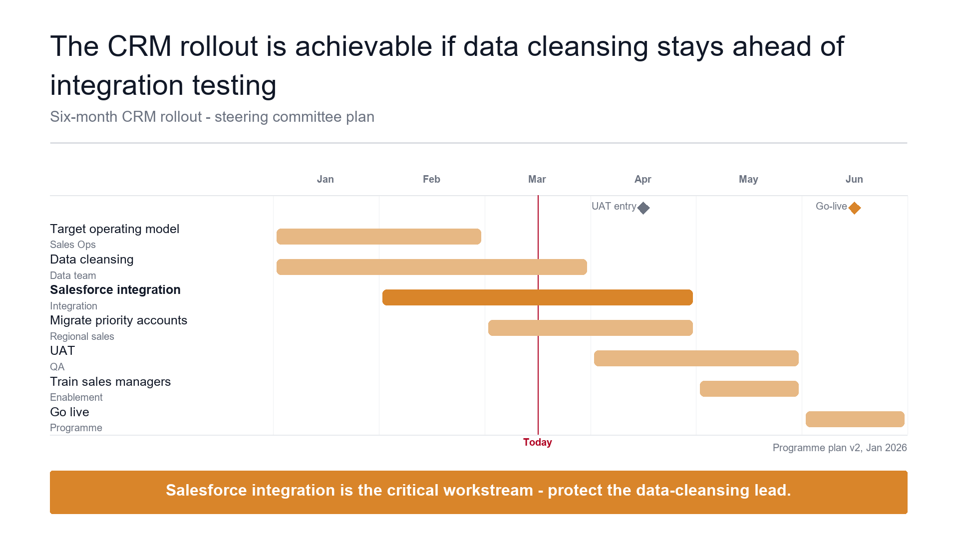 Classic task gantt slide template preview