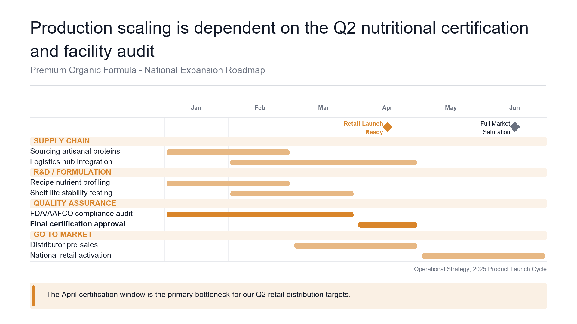 Grouped workstream gantt slide template preview