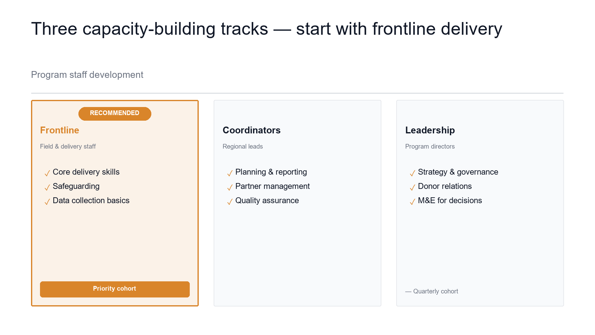 Capacity-building tracks — by participant role slide template preview