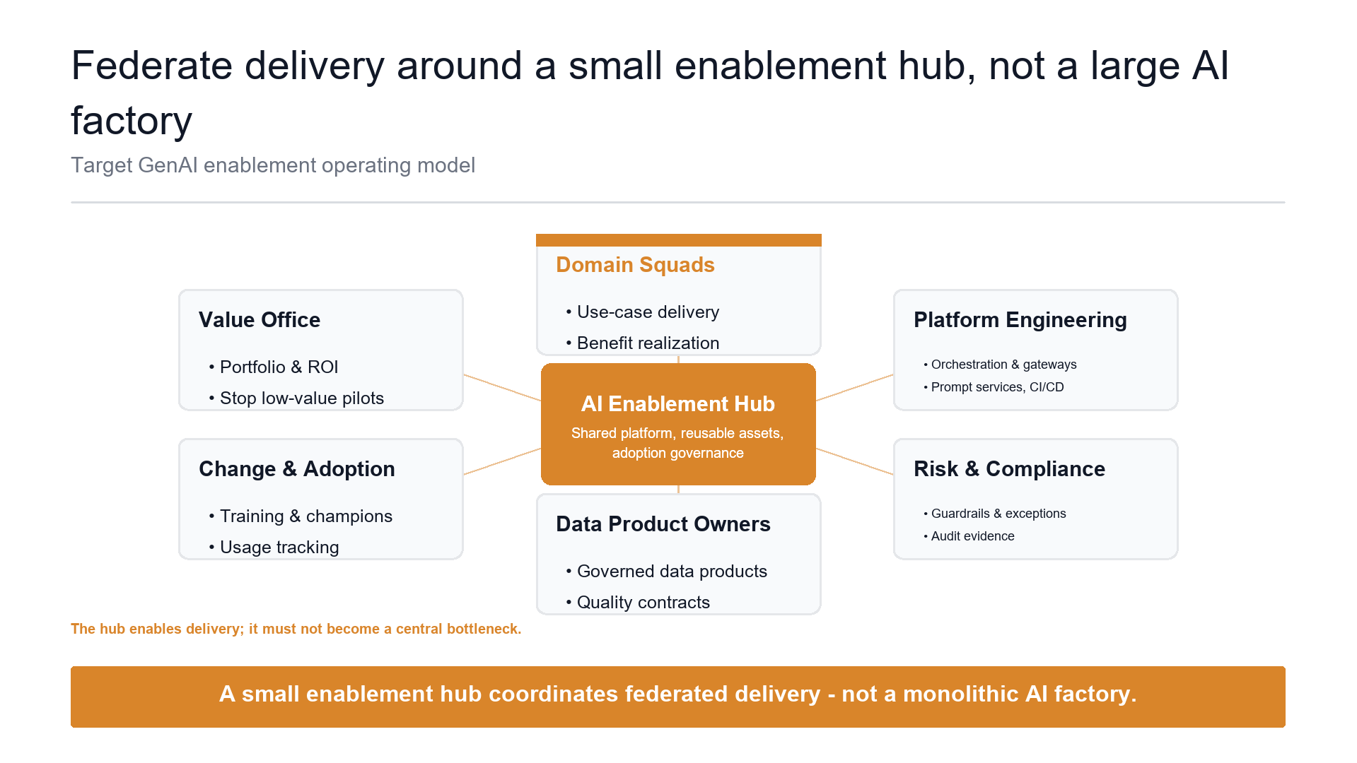 Capability hub slide template preview