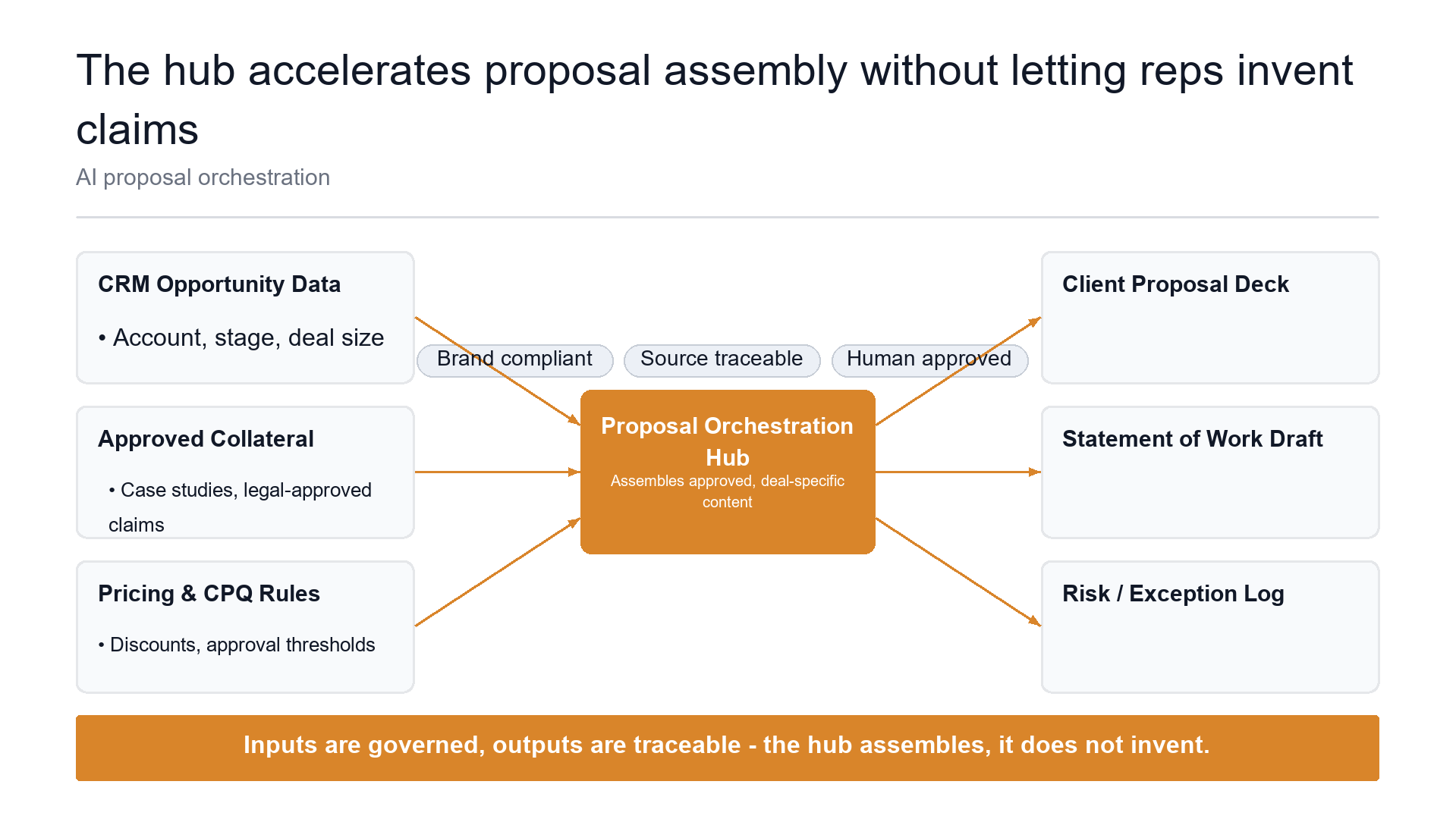 Directional exchange hub slide template preview