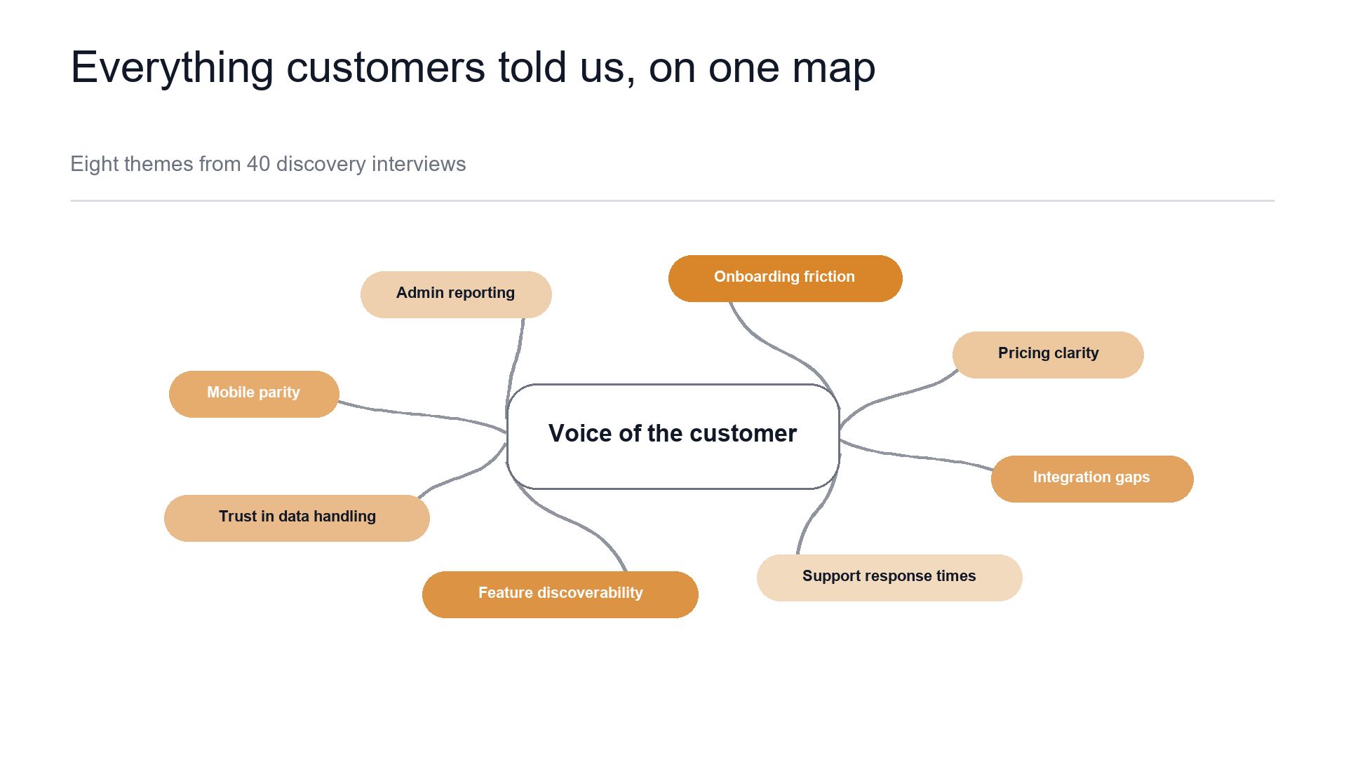 Radial mindmap slide template preview