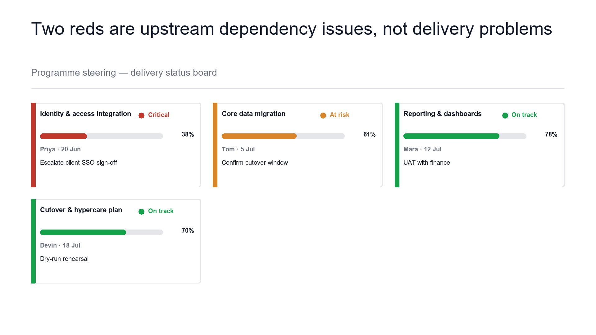 Delivery status board — RAG across the workstreams slide template preview