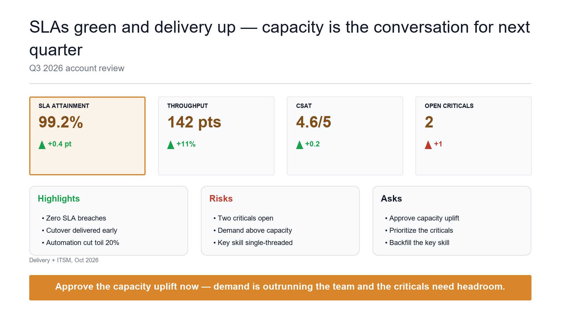 Account review scoreboard — delivery health slide template preview