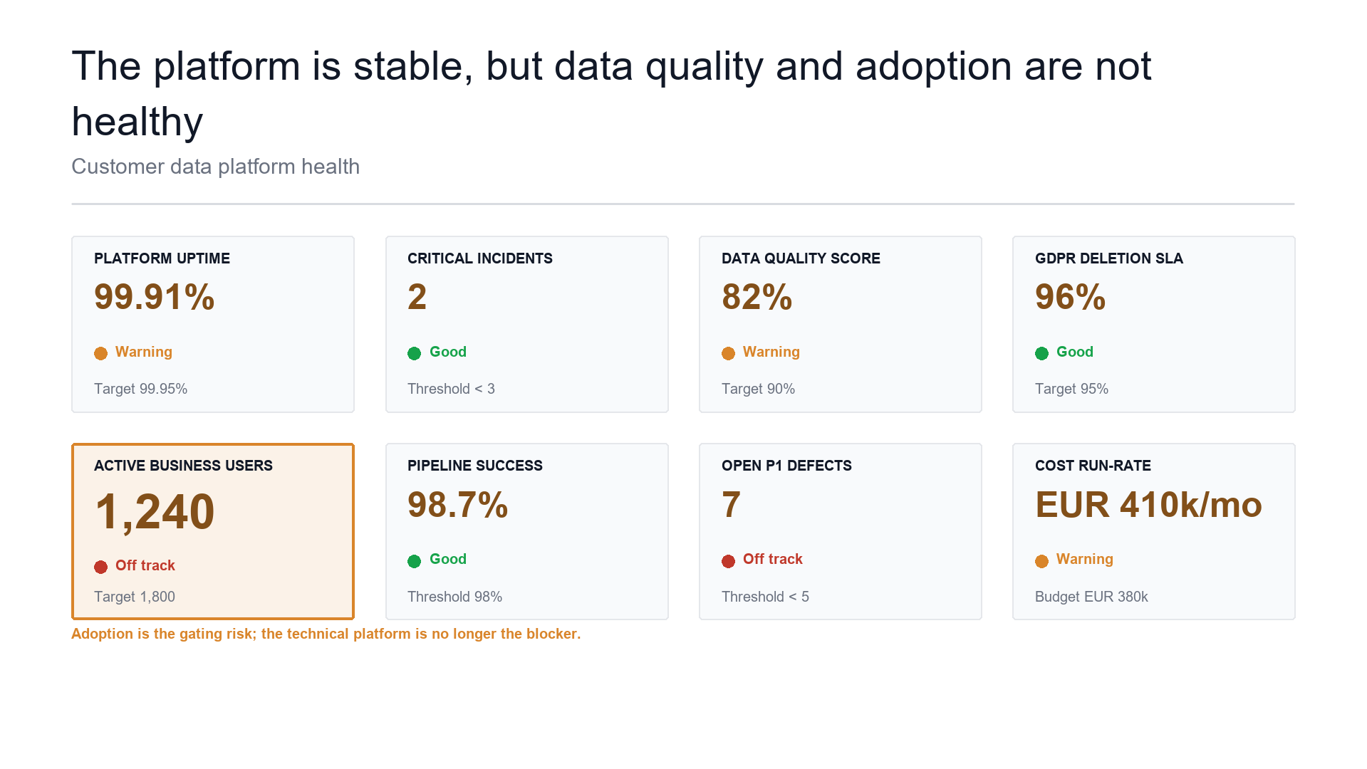 Health/status scoreboard slide template preview