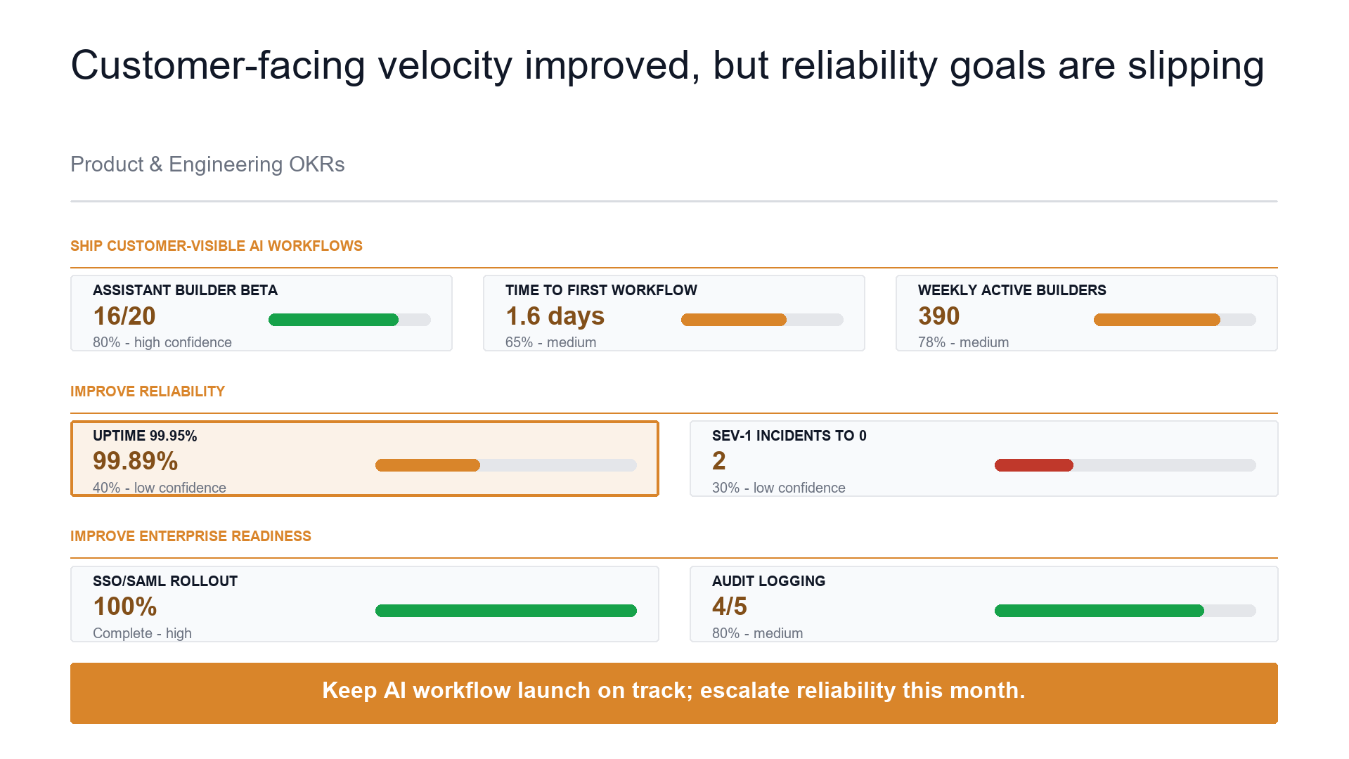 OKR scoreboard slide template preview