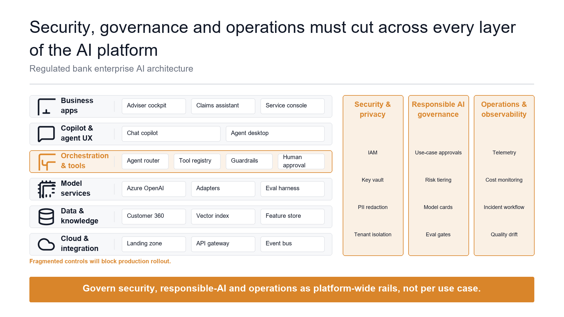 Cross-cutting controls stack slide template preview