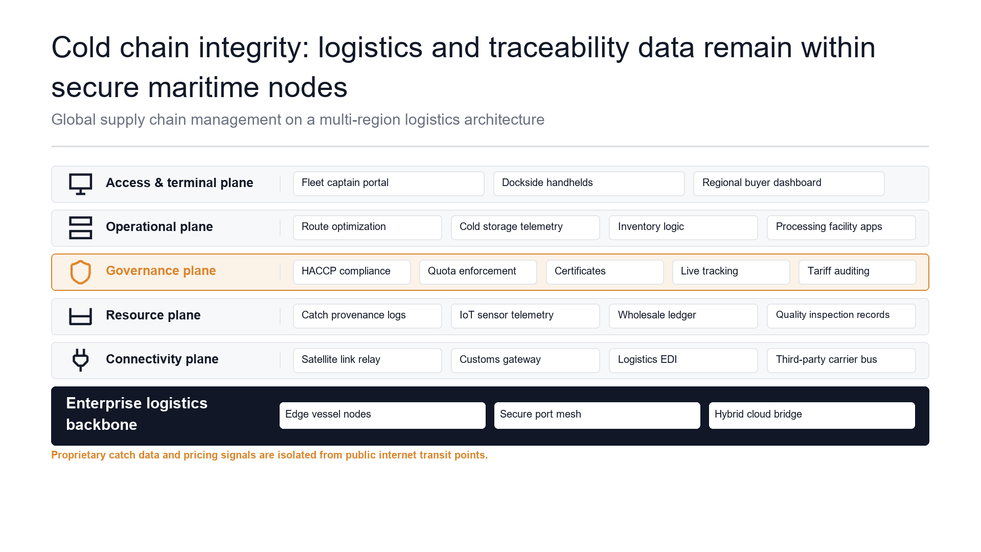 Deployment plane stack slide template preview