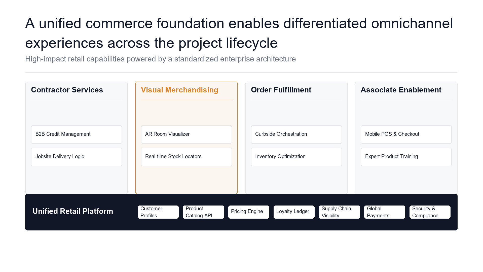 Capabilities on a shared foundation slide template preview