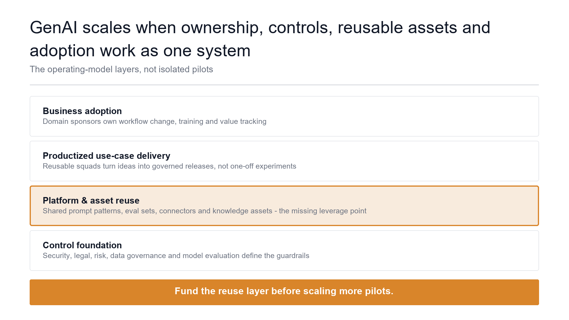 Operating-model layer stack slide template preview
