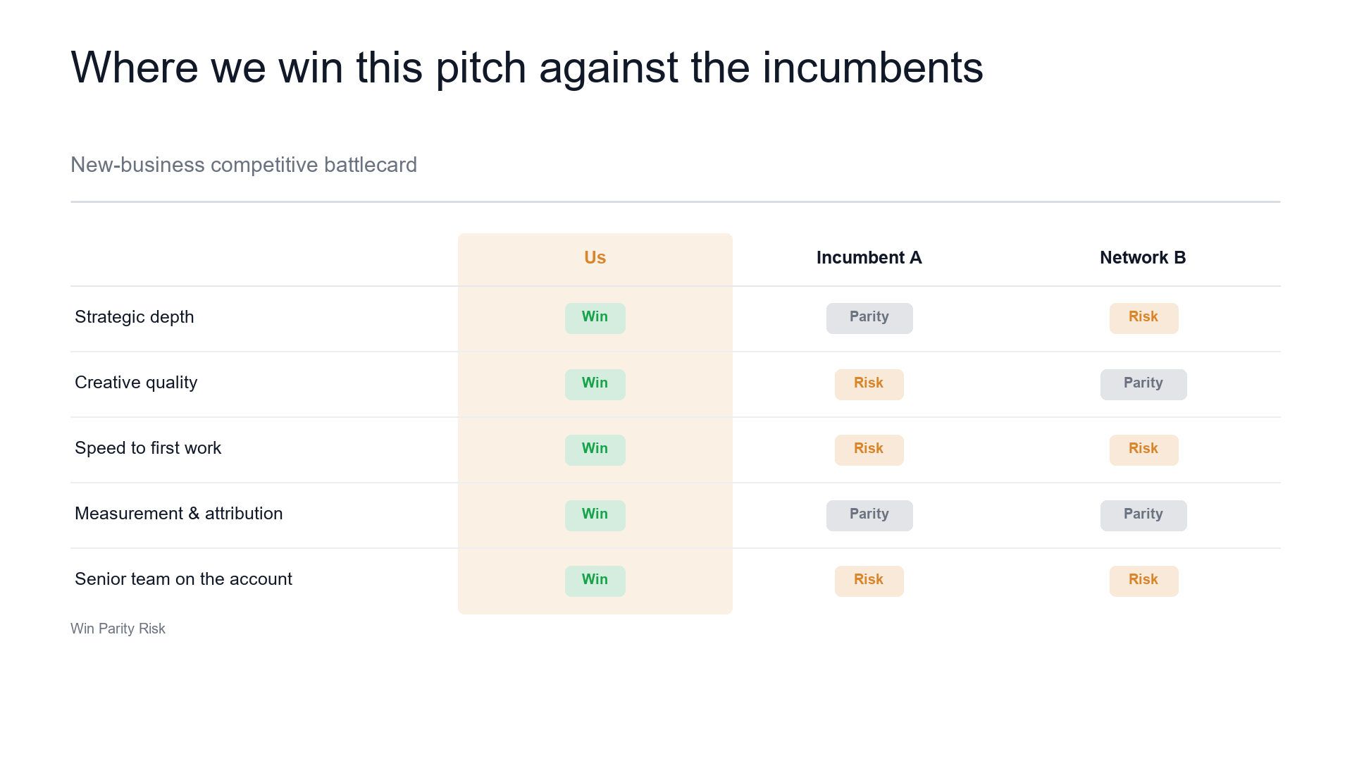Agency competitive battlecard — where we win the pitch slide template preview