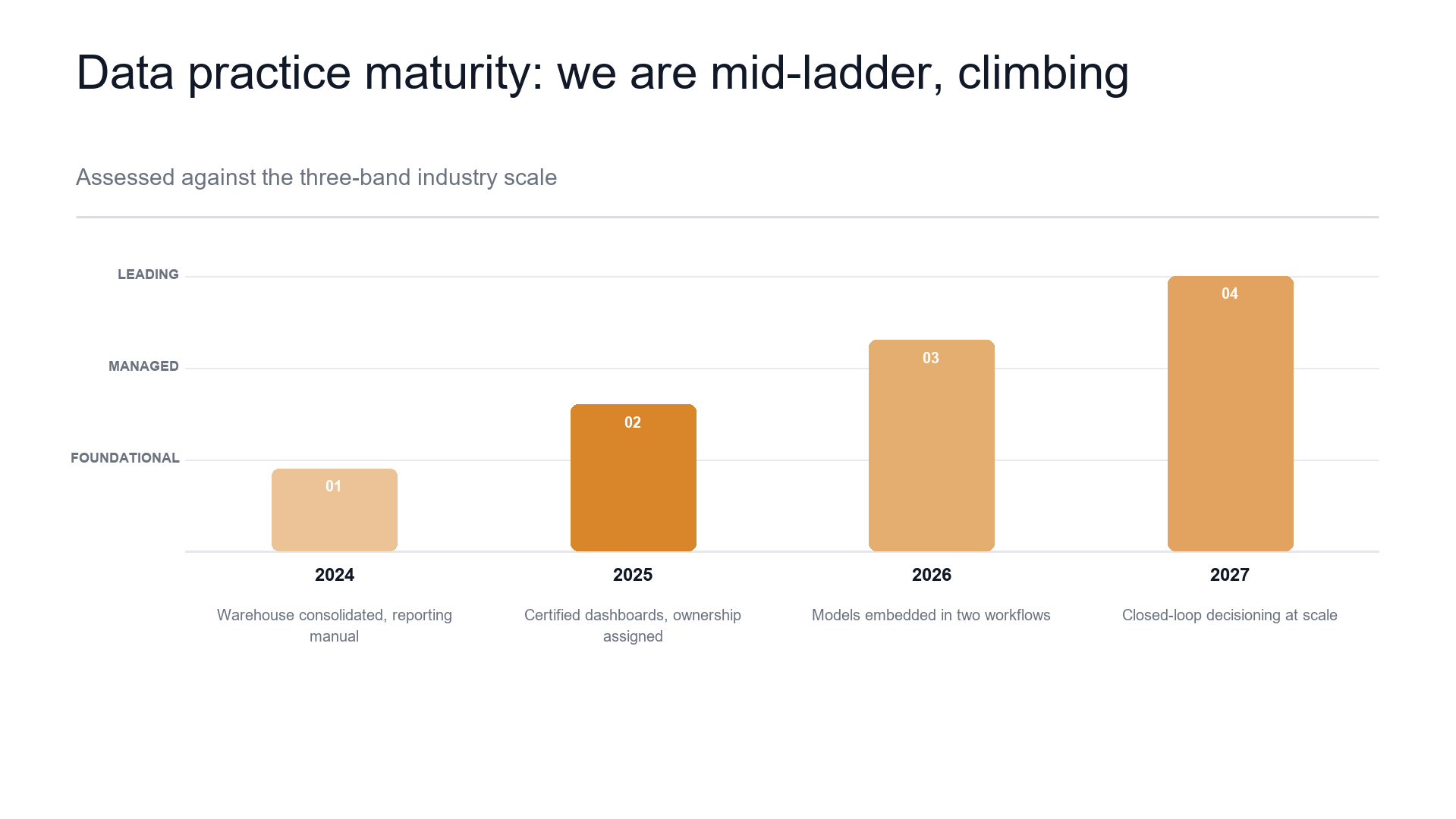 Labeled band staircase slide template preview