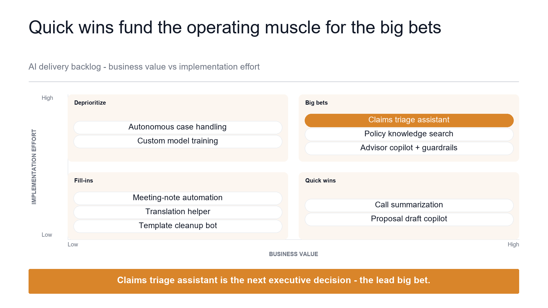 Prioritization 2x2 slide template preview