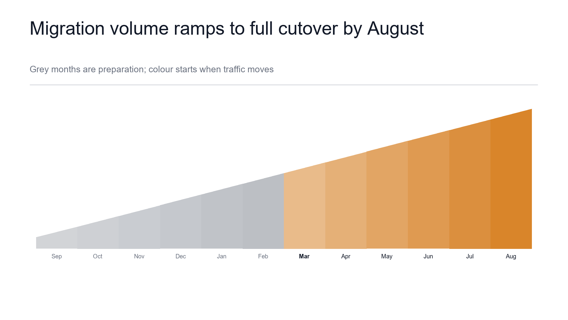 Monthly build-up ramp slide template preview