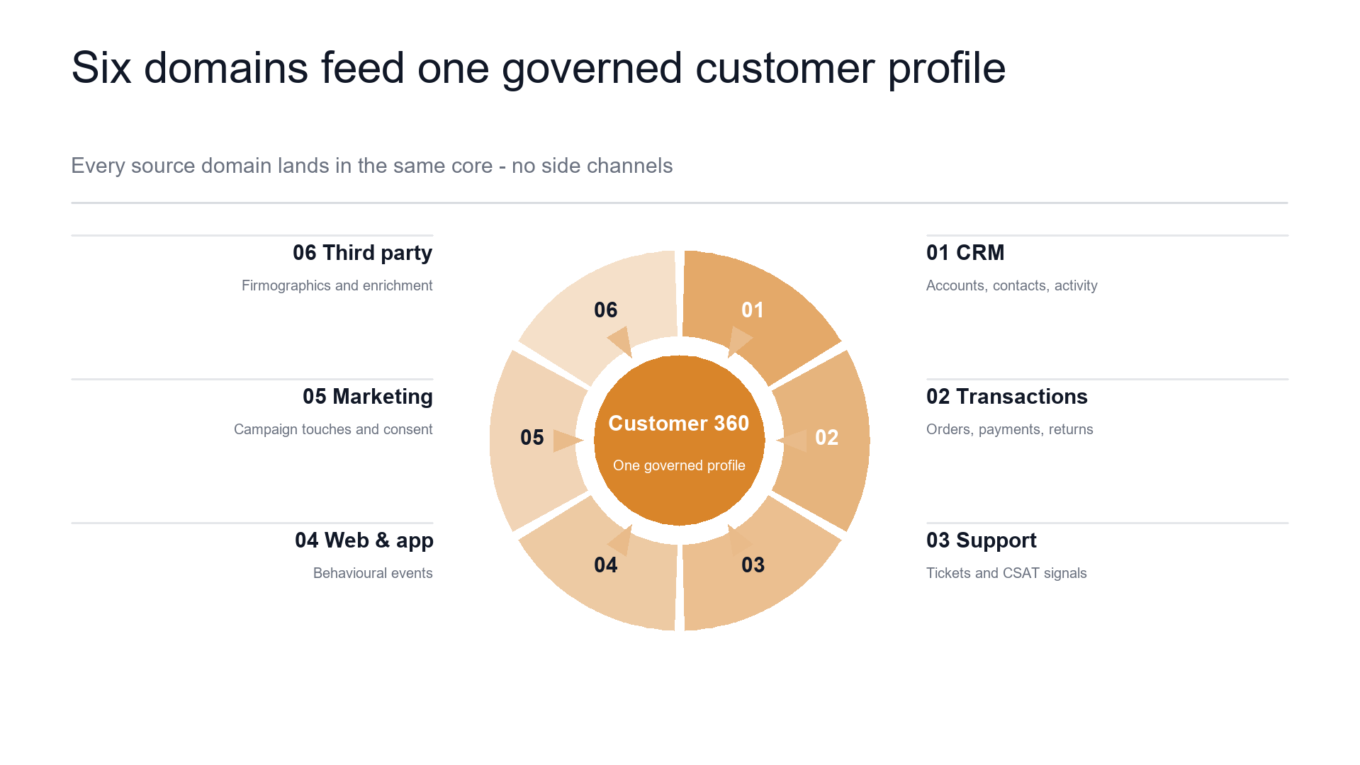 Convergent core wheel slide template preview