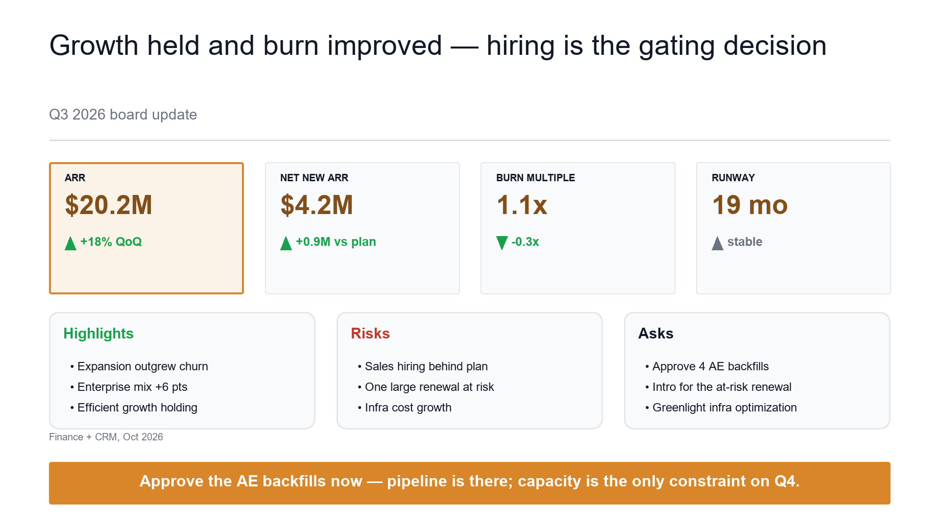 Board update scoreboard — the metrics that matter slide template preview