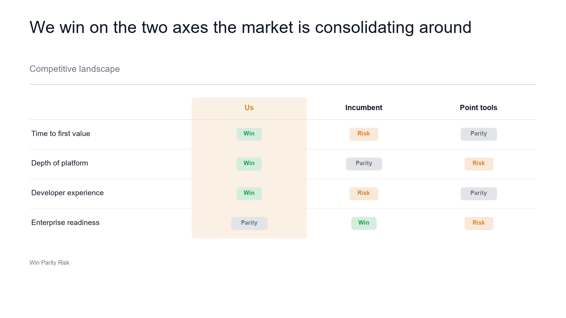 Competitive landscape — why we win slide template preview