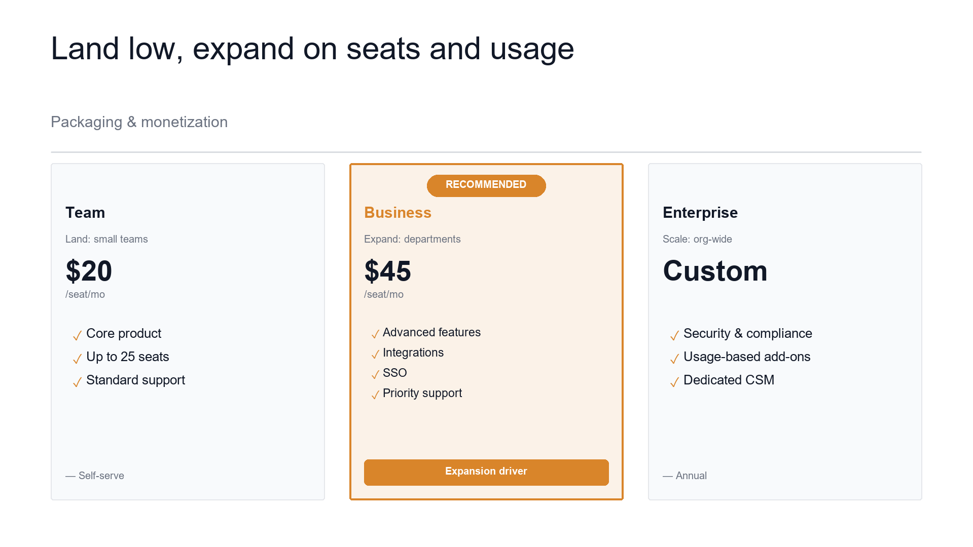 Pricing model — how we monetize slide template preview