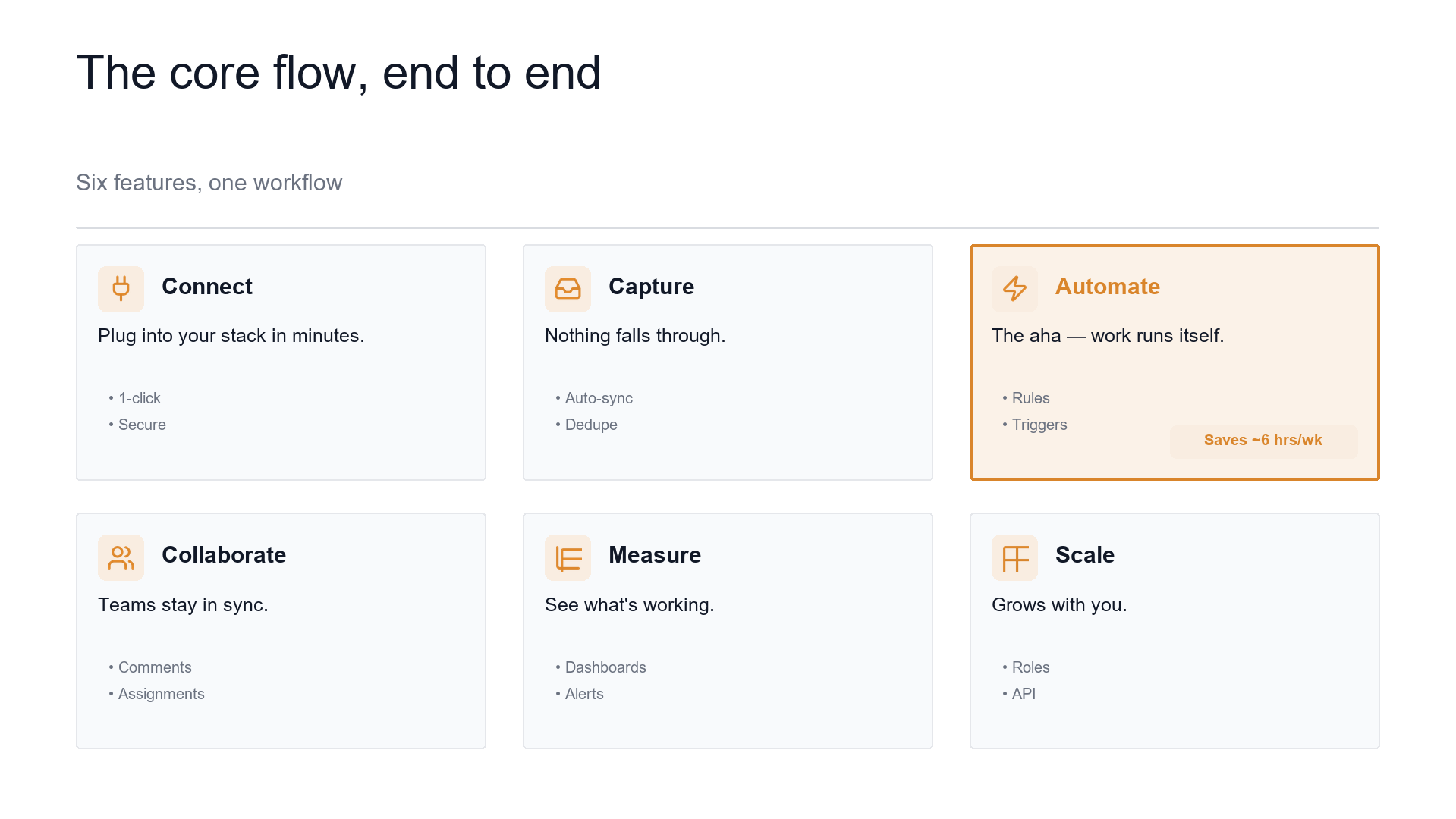 Product walkthrough — the core flow slide template preview