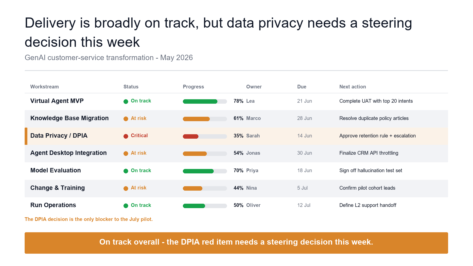 Workstream status table slide template preview