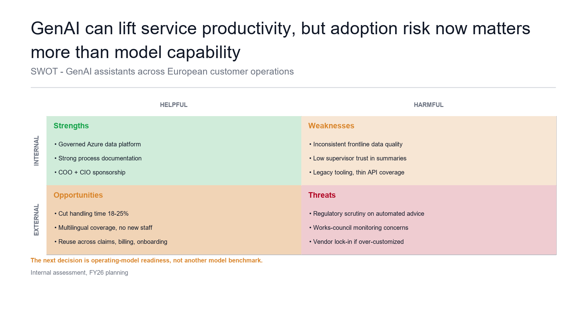SWOT slide template preview