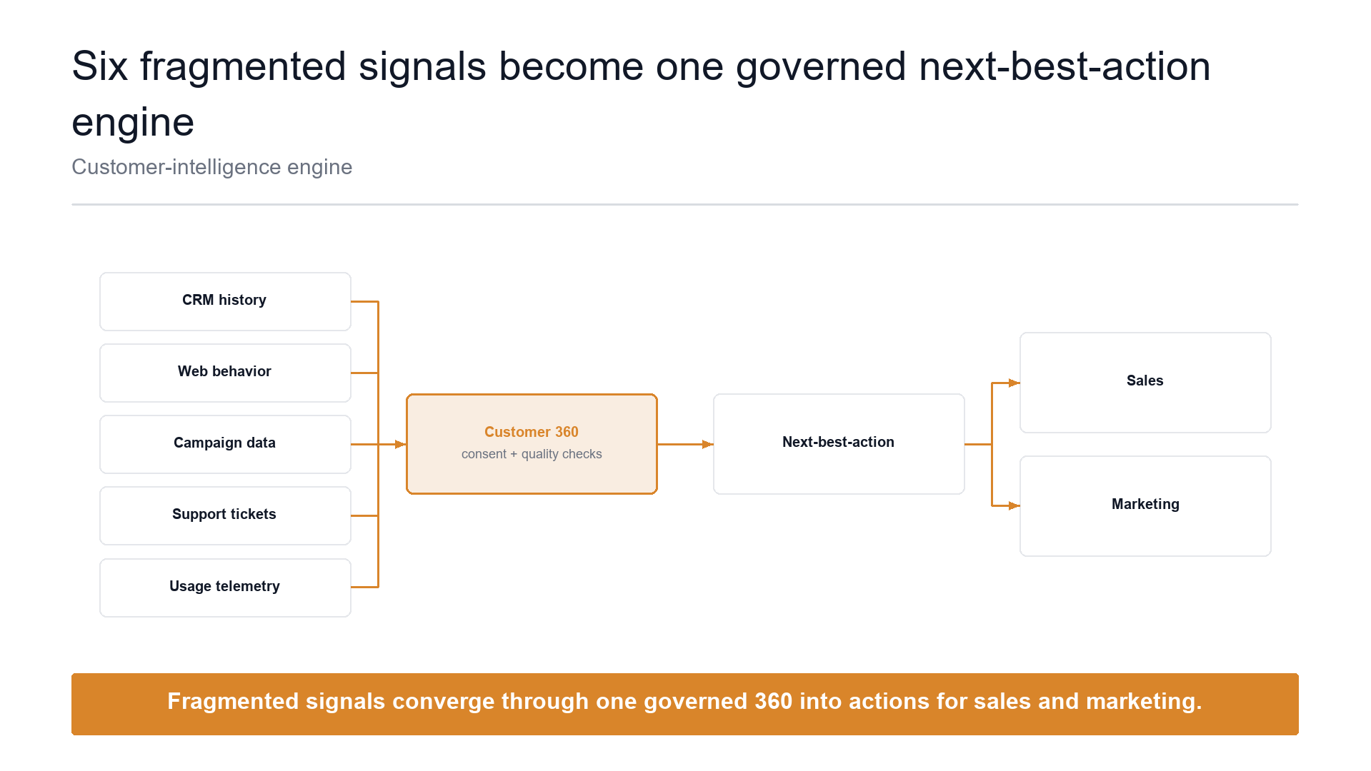 Convergent fan-in flow slide template preview