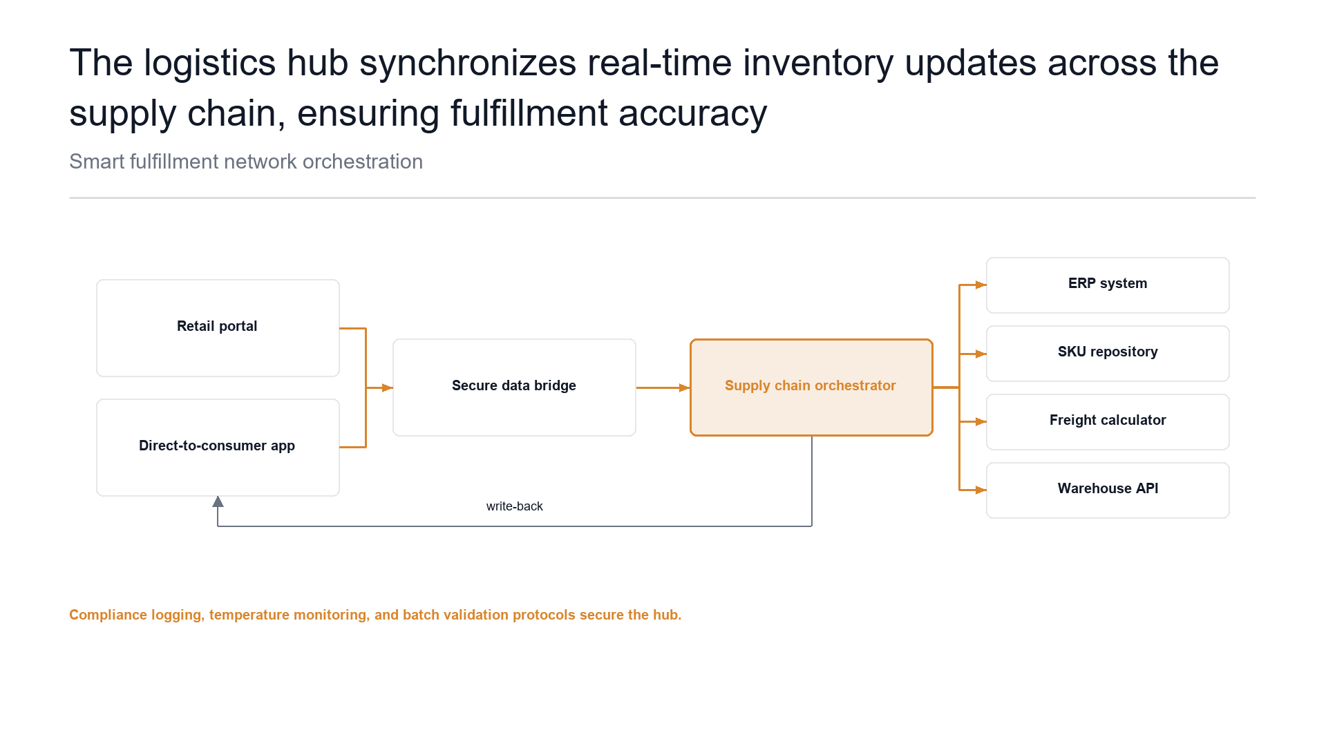 Integration map flow slide template preview