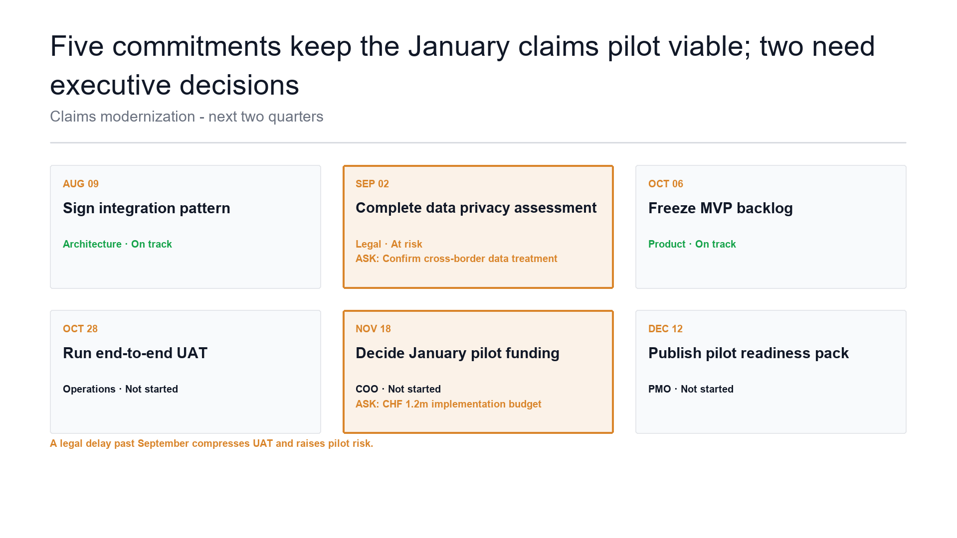 Commitment / delivery map slide template preview