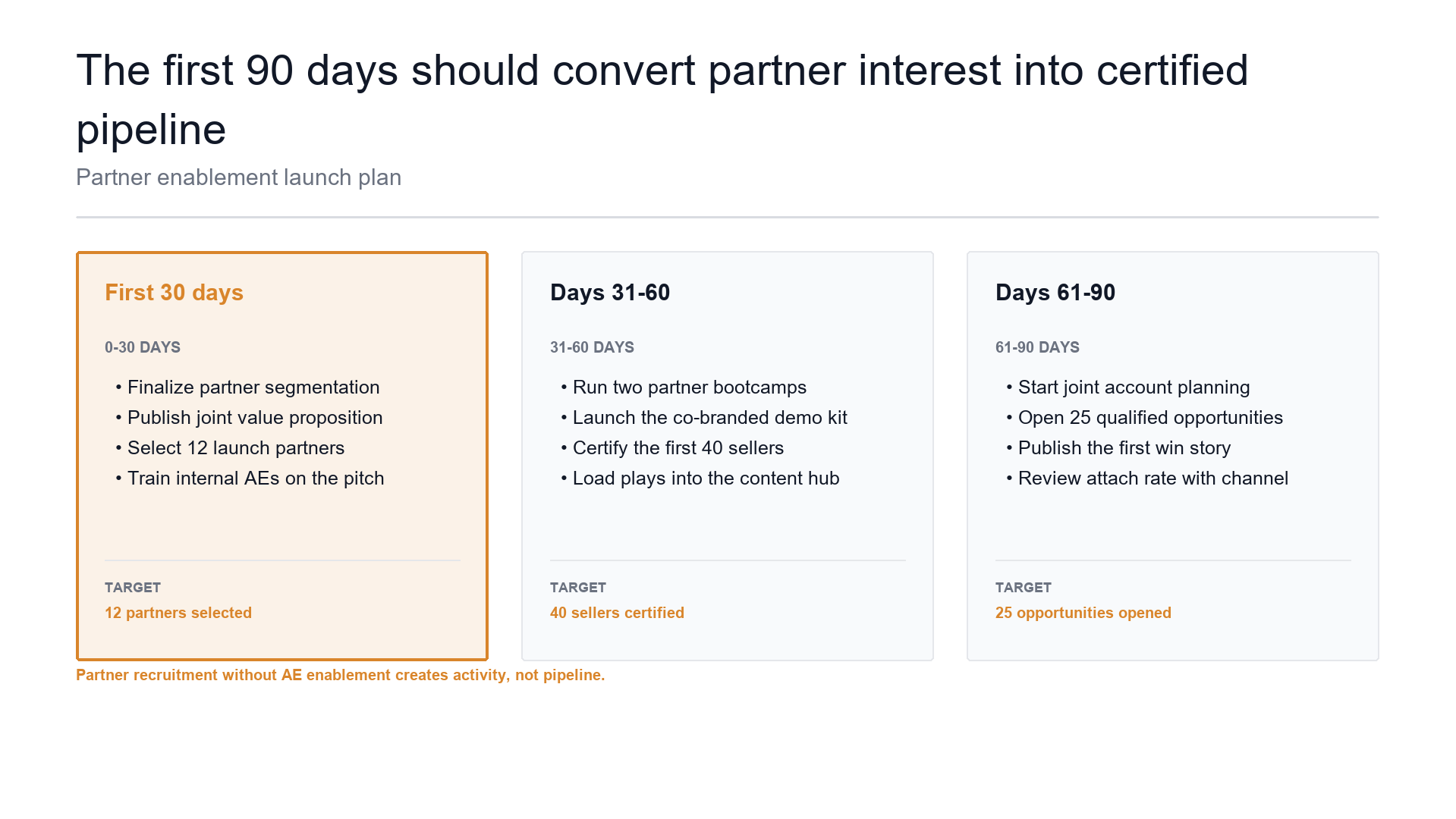 Now / next / later horizons slide template preview
