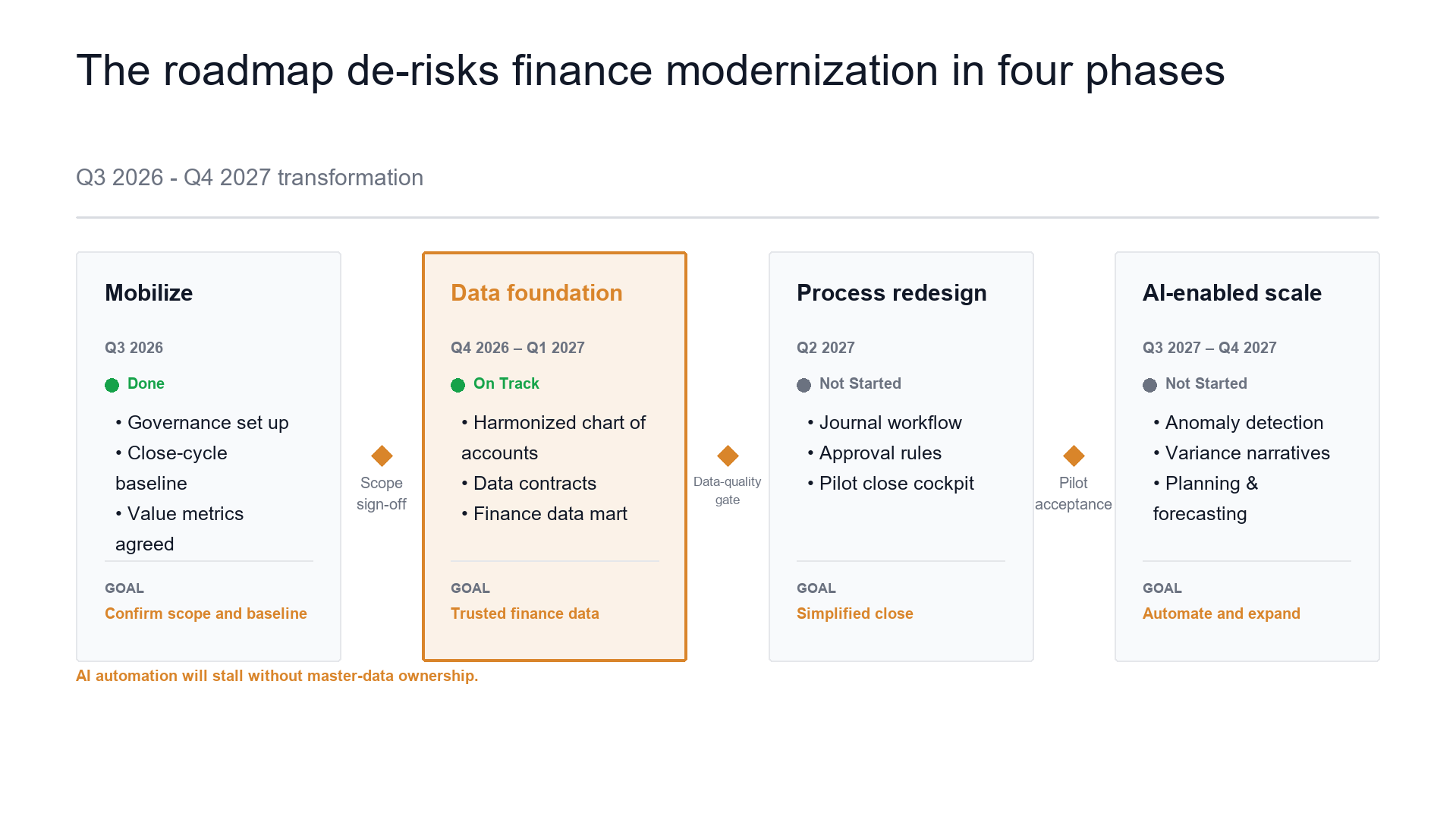 Phased roadmap slide template preview
