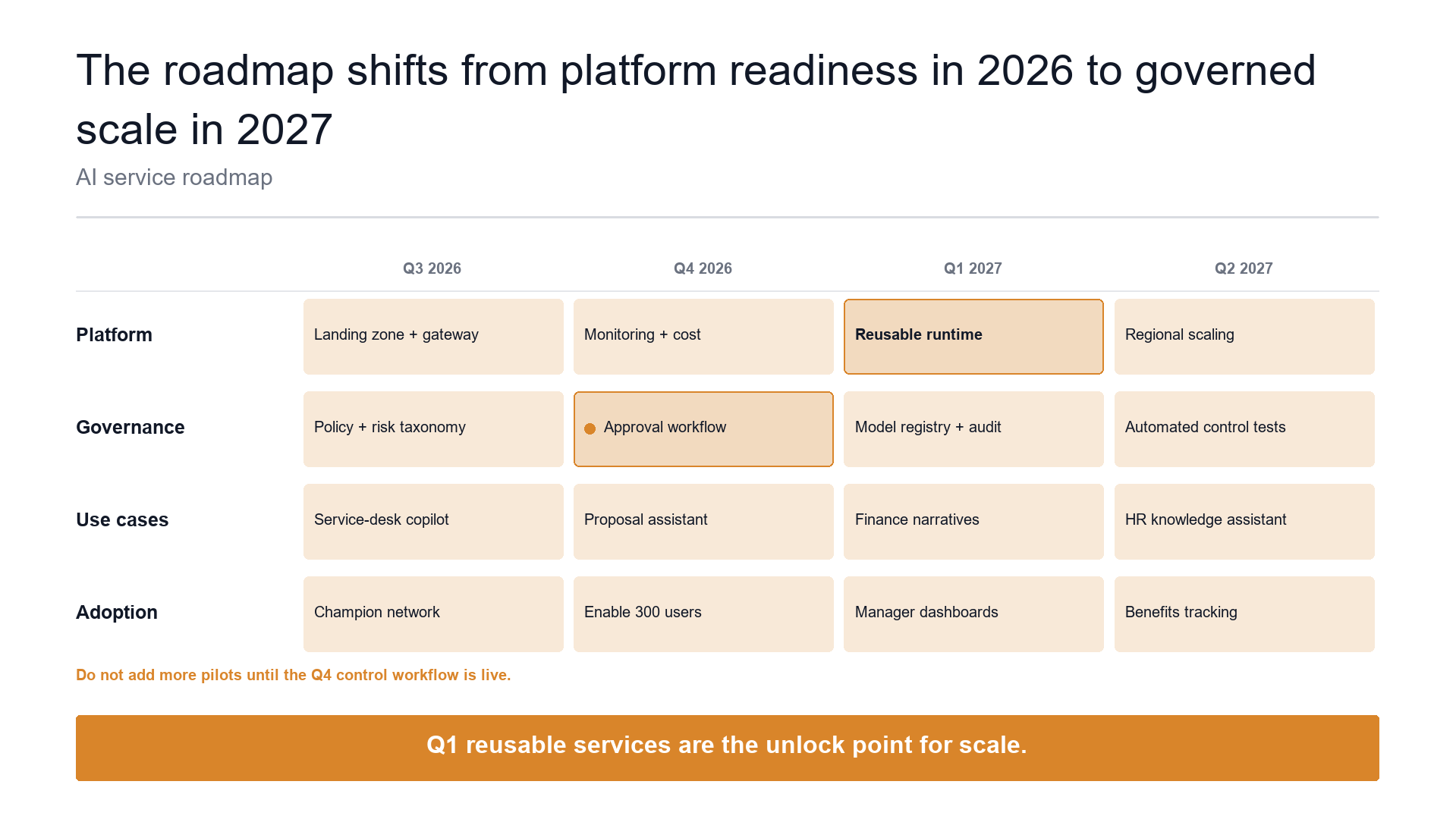 Workstream roadmap slide template preview