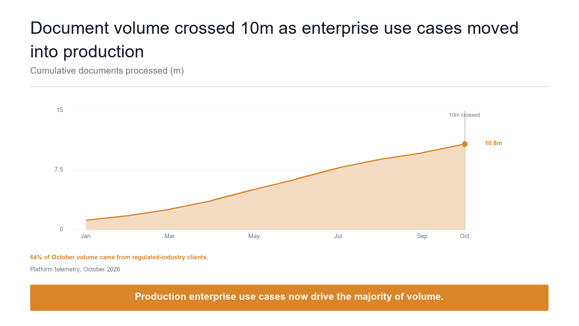 Area volume trend slide template preview